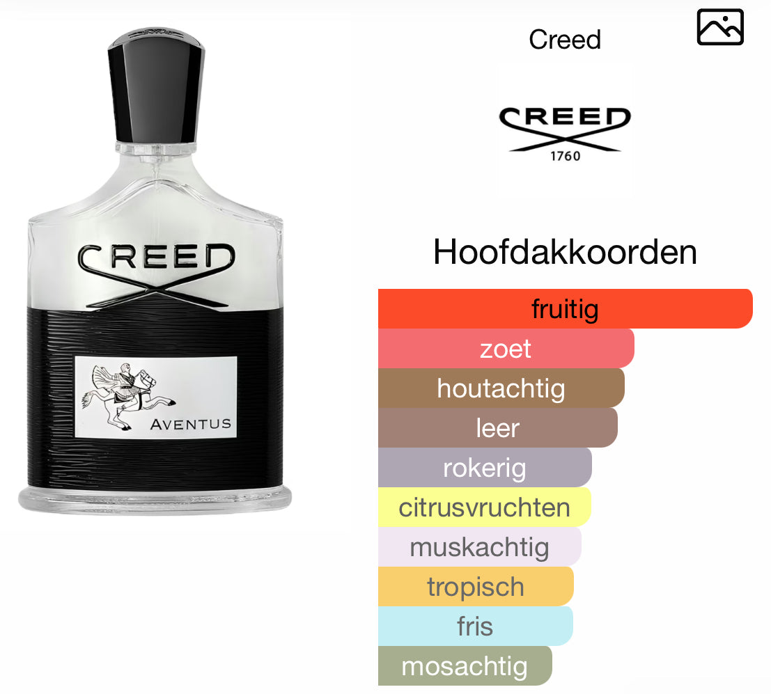 Black Lemon 50ml - Inspired by Creed Aventus