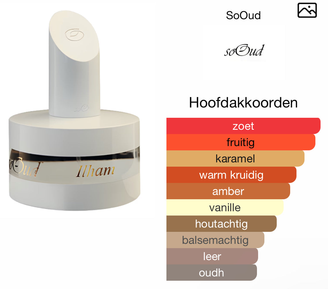 Midnight Love 50ml - Inspired by Ilham SoOud