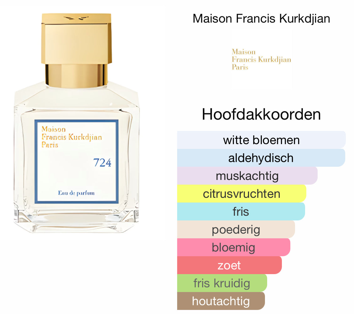 Time Square 50ml - Inspired by Baccarat 724