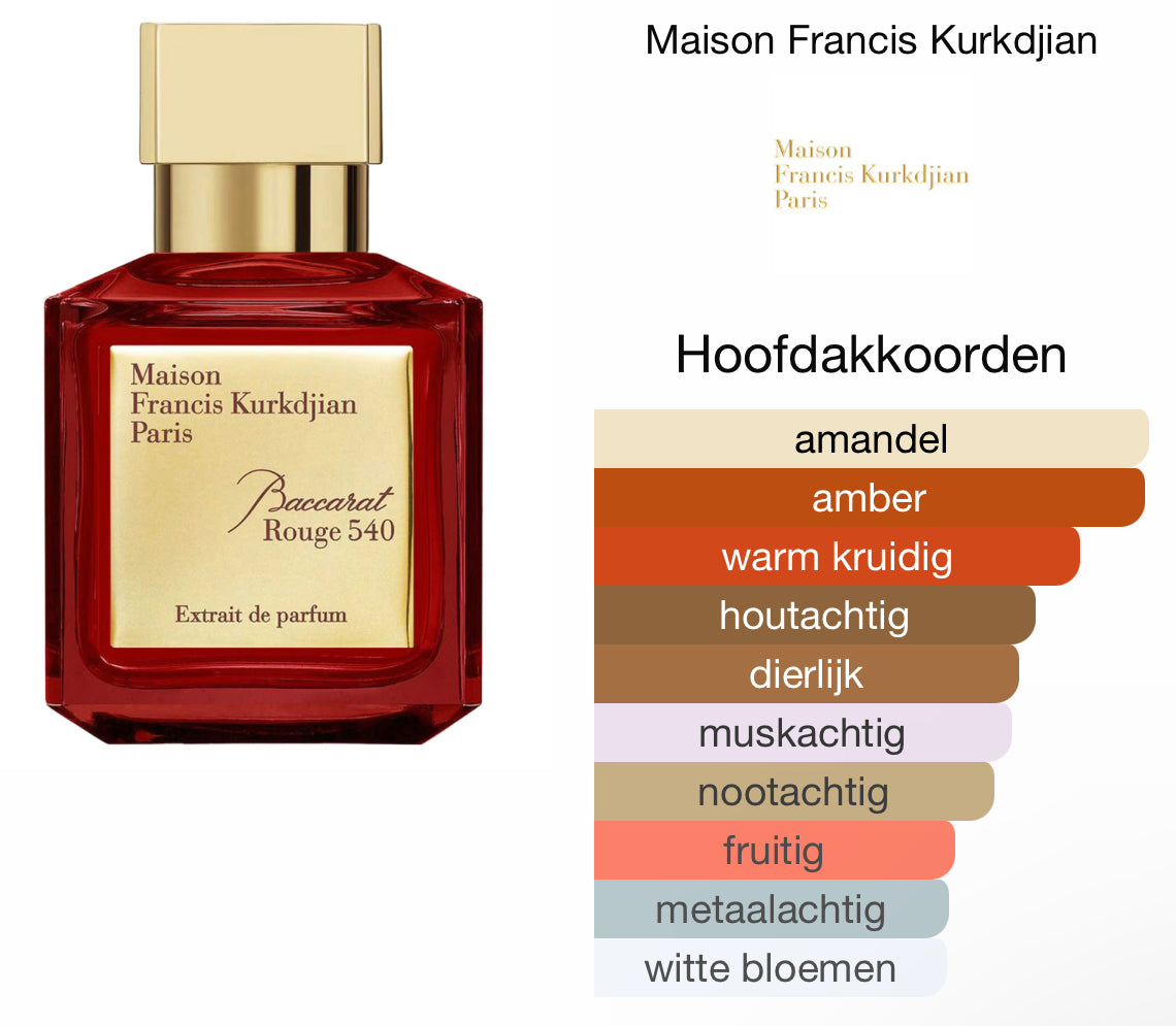 Crystal Baccarat 50ml - Inspired by Baccarat Rouge 540