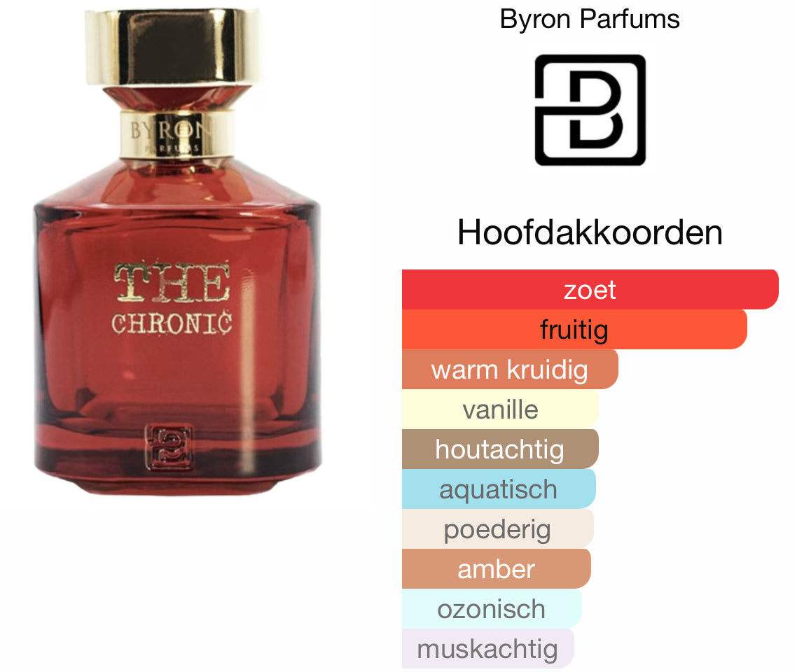 Gourmandise Extreme 50ml - Inspired by Byron Lost The Chronic