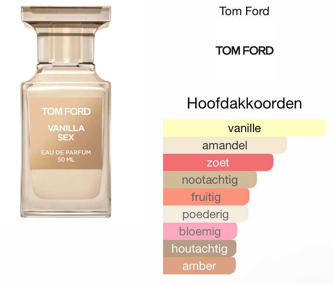Blue Scent 50ml - Inspired by Tom Ford Vanille Sex