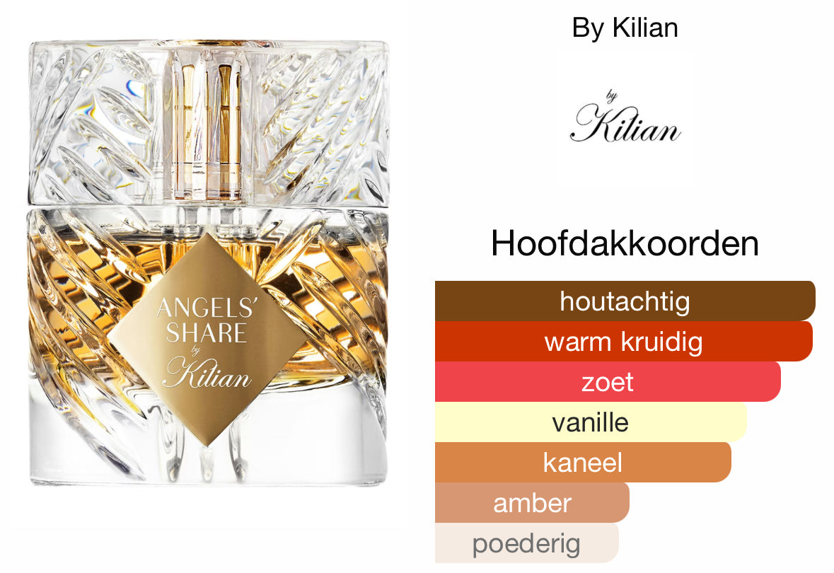 Paris By Night 50ml - Inspired by Kilian Angels Share