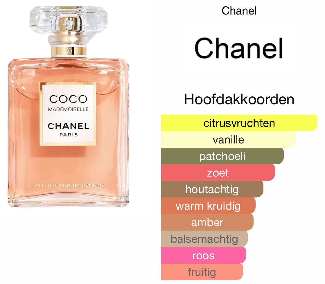 Feliccia 50ml - Inspired by Chanel Coco Mademoiselle